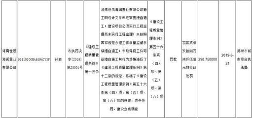 璀璨熙湖不見湖，鄭州世茂振興項目陷質疑，開發商失信記錄引關注